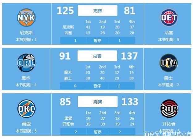 即使赛季遭