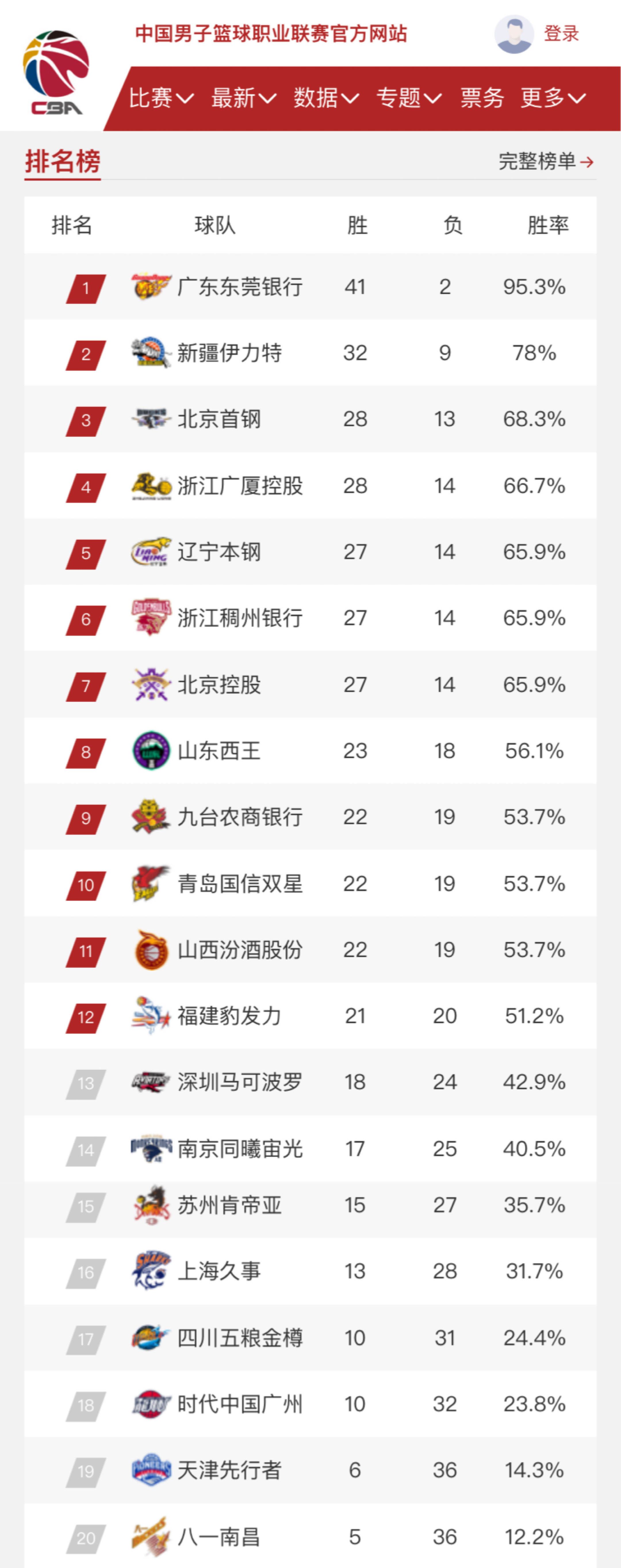 对于掘金队