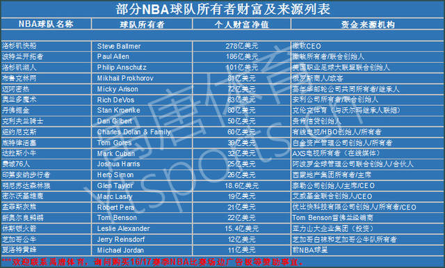 典的