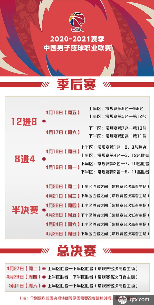 域分布